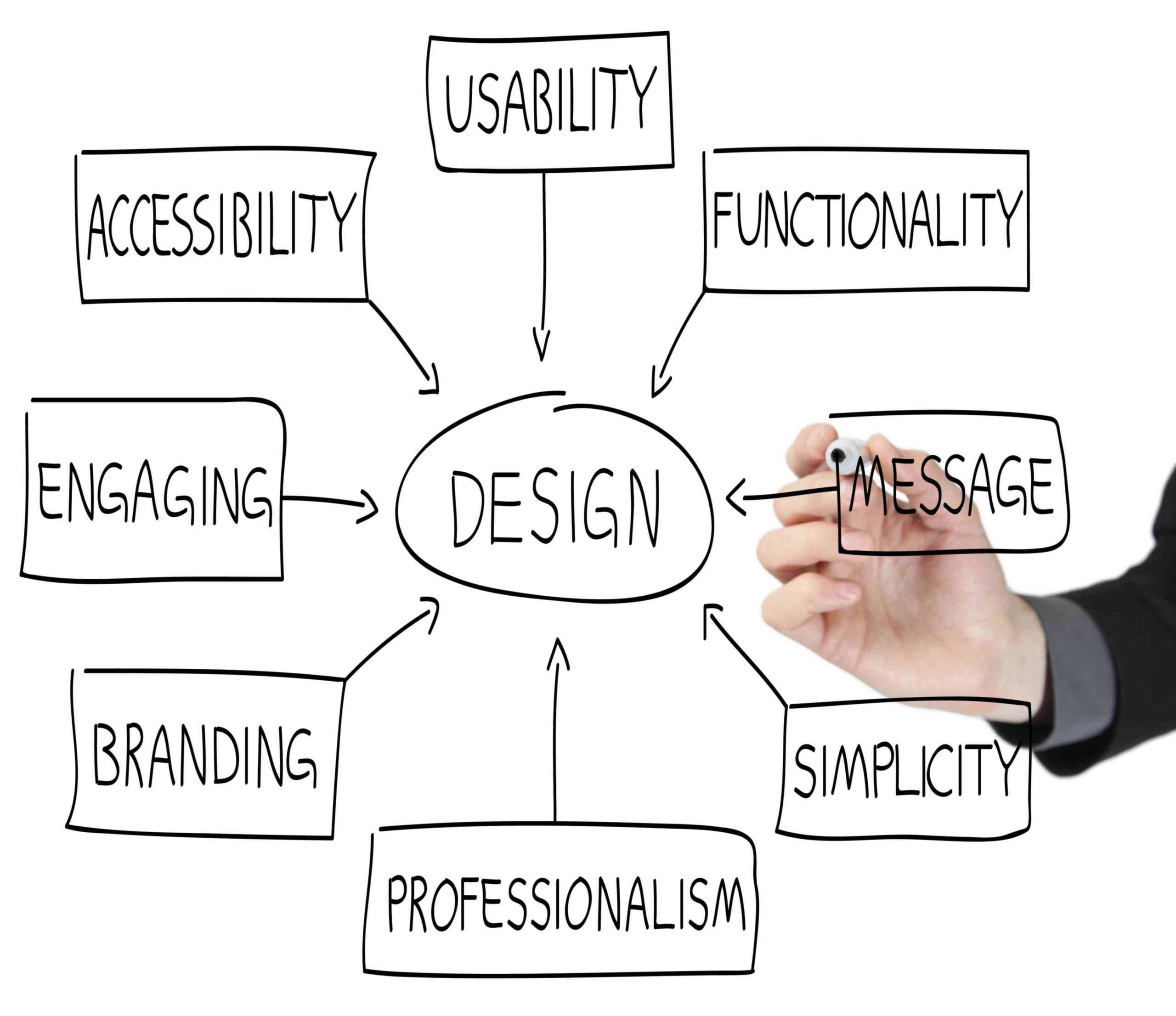 web page designing course
