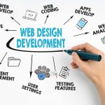 build your own website course